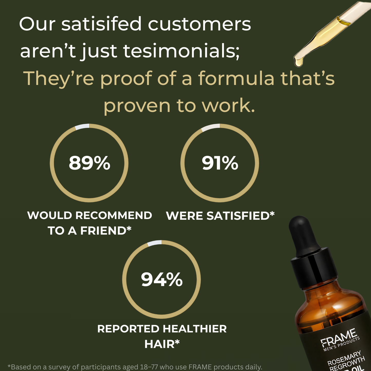 Premium Hair Growth Oil