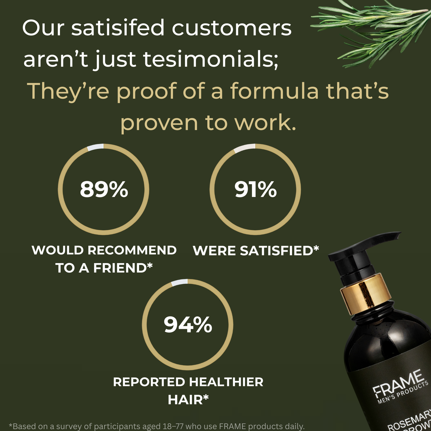 Max-Strength Hair Growth Conditioner