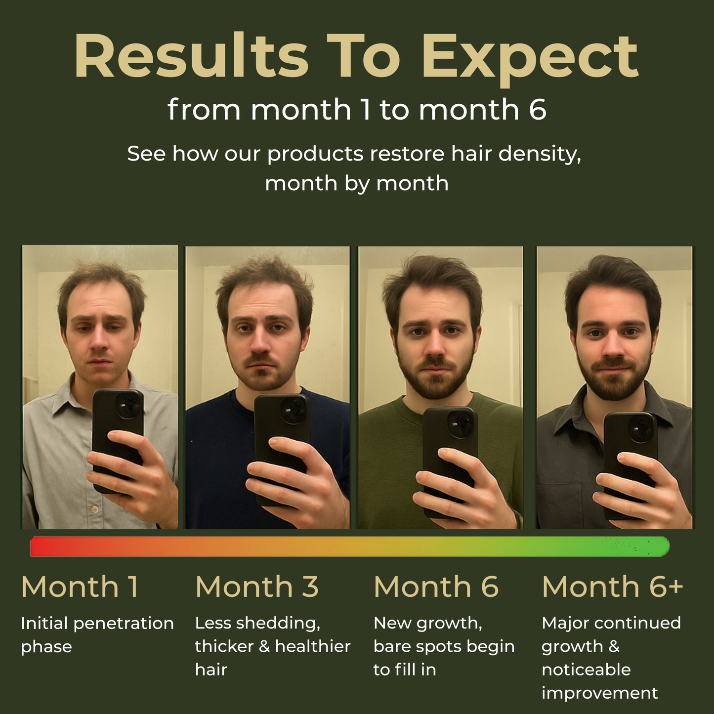 FRAME™ Full Regrowth Routine Kit