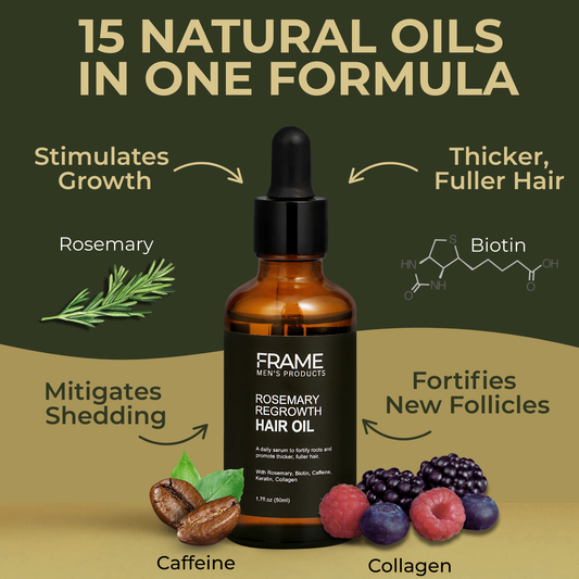 FRAME™ Full Regrowth Routine Kit